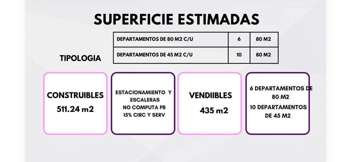 Venta Lote Vicente Lopez 164 mts2 2