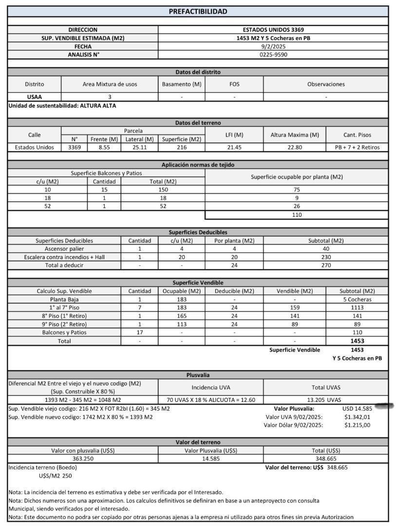 Terreno en Venta Estados Unidos 3369 San Cristobal Caba