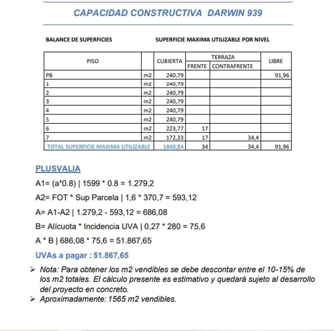 Foto de VENTA LOTE Darwin 900 Villa Crespo CABA, imagen 3