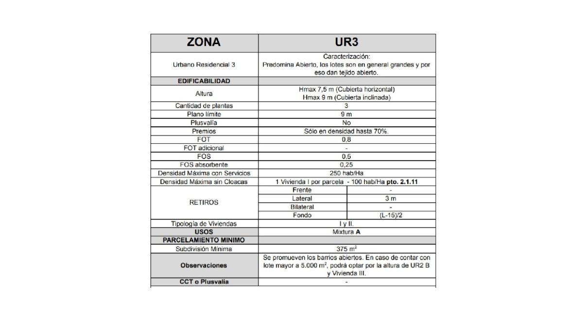 Foto de Fracción sobre Champagnat de 4 ha - Acepta Financiación, imagen 3