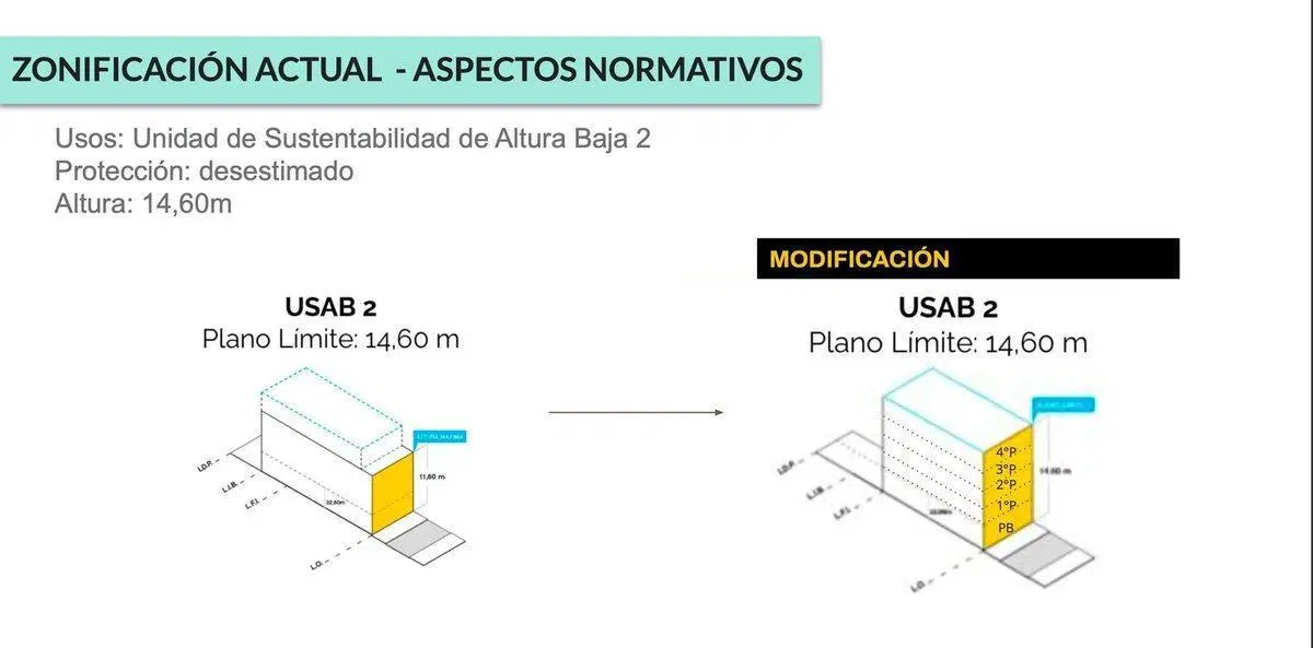 Plano 3
