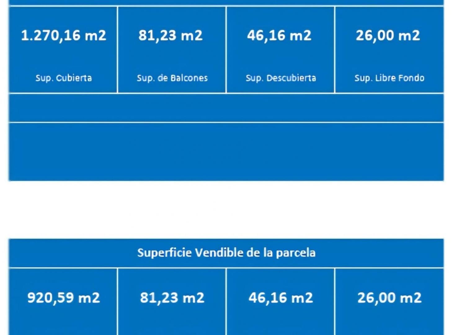 VENTA LOTE USAA PALERMO 1420m2 CONSTRUIBLES