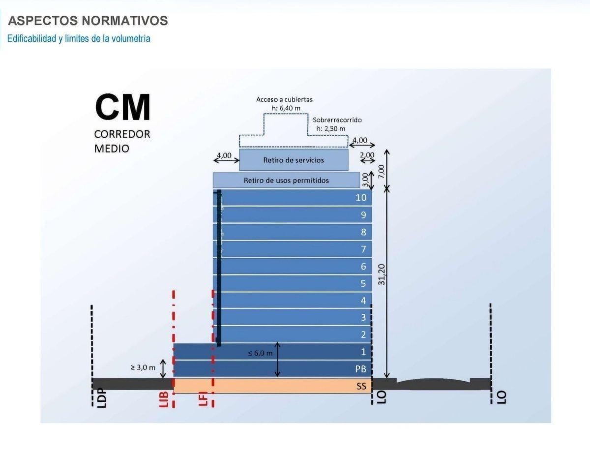 VENTA TERRENO CM 2525 M2 VENDIBLES SAN NICOLÁS