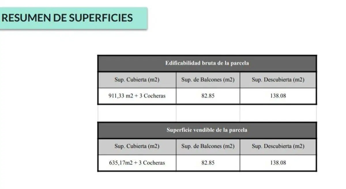 VENTA LOTE 635M2 VENDIBLES NUEVA POMPEYA 2