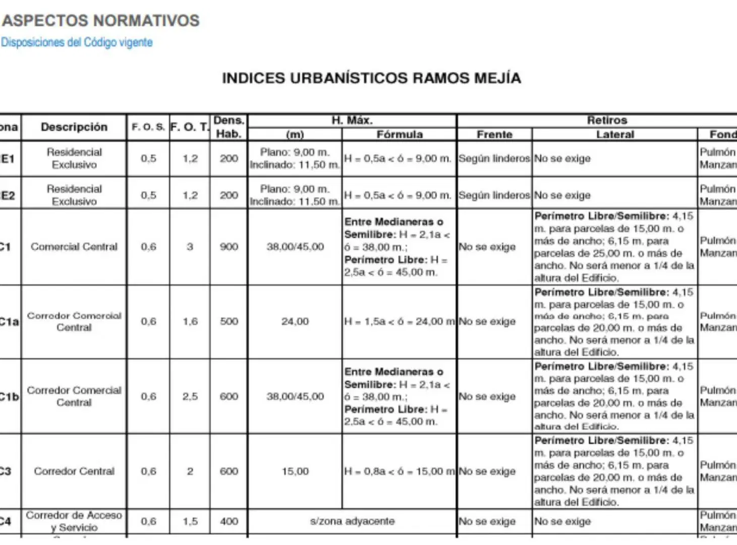 Lote Venta Ramos Mejia 12 x 30 Avenida Comercial 2