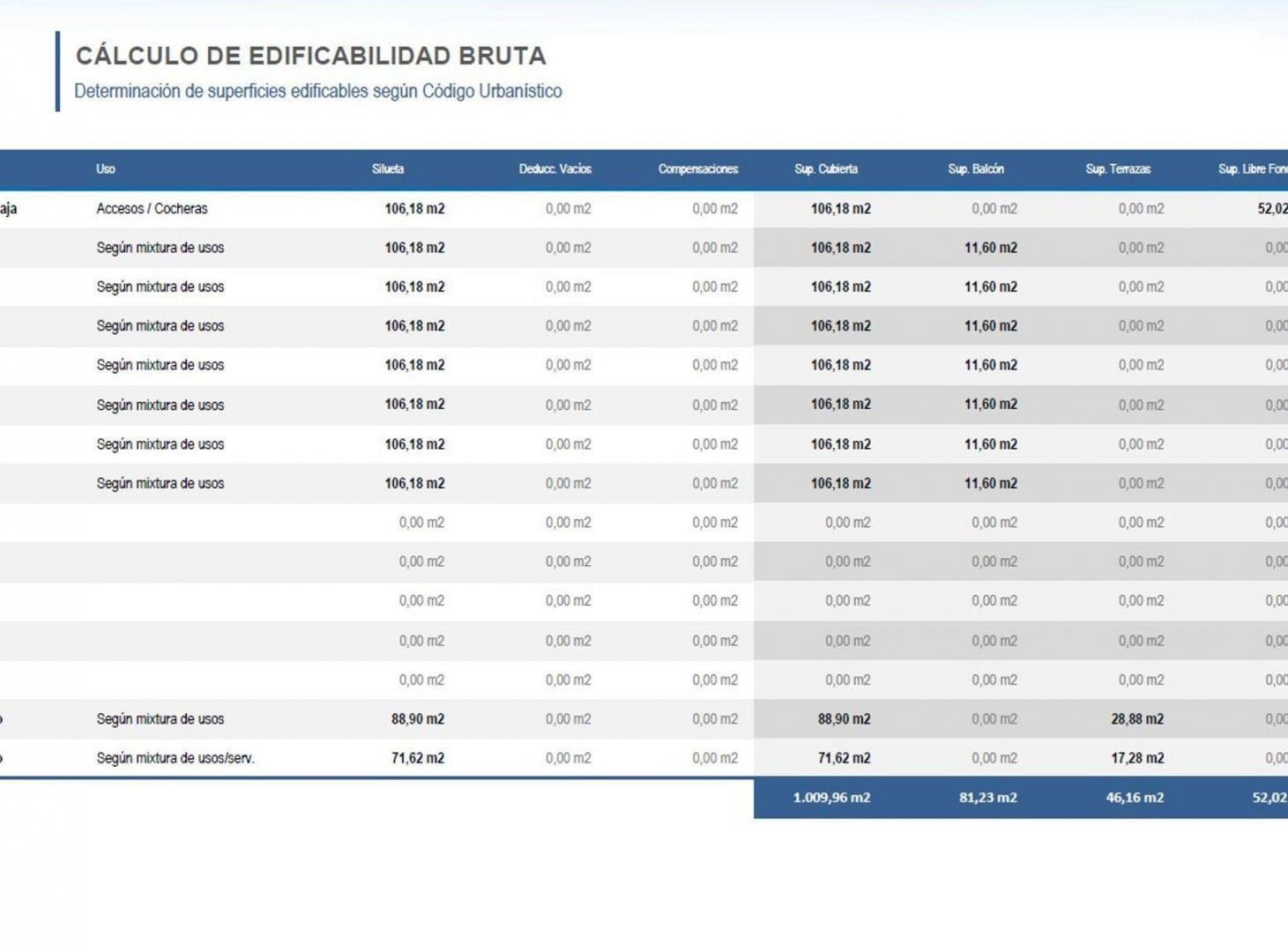 Foto de VENTA LOTE USAA PALERMO 1190m2 CONSTRUIBLES, imagen 2