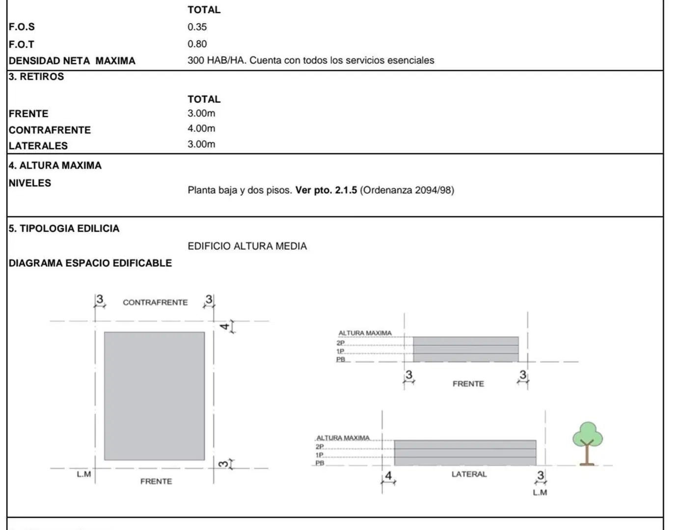Plano 1