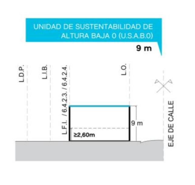 Foto de Venta Lote Propio Único en Villa Real | Ideal Desarrollo o Refacción, imagen 2