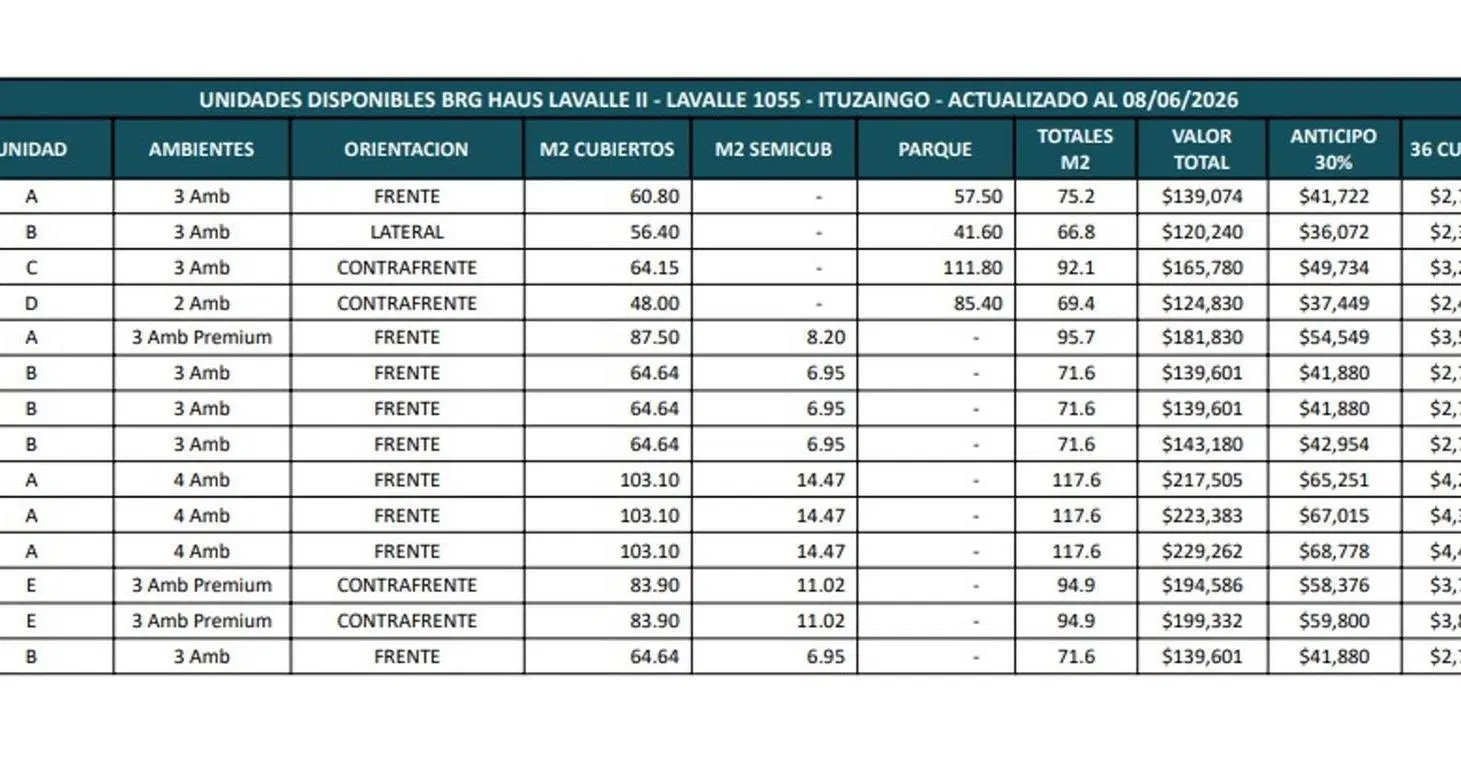 Emprendimiento en pozo BRG HAUS LAVALLE II 4
