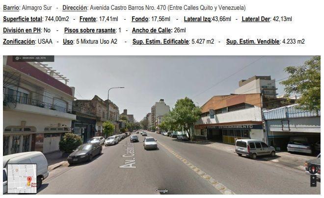 Castro Barros 400 Almagro Garage Lote Galpón U$950.000 2