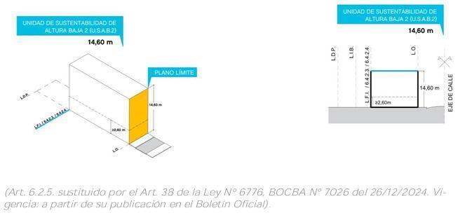 Otero 300 Chacarita lote USAB2 u$ 300.000