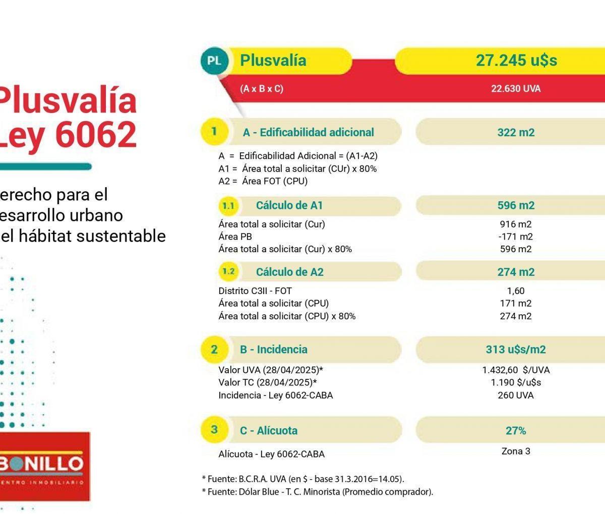 Foto de Lote VENTA Villa Ortuzar, imagen 3