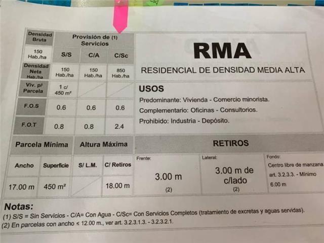 Propiedad en Argentina