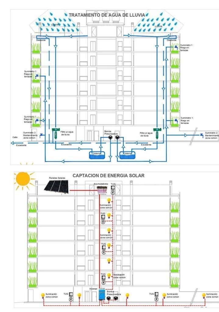 Plano 3