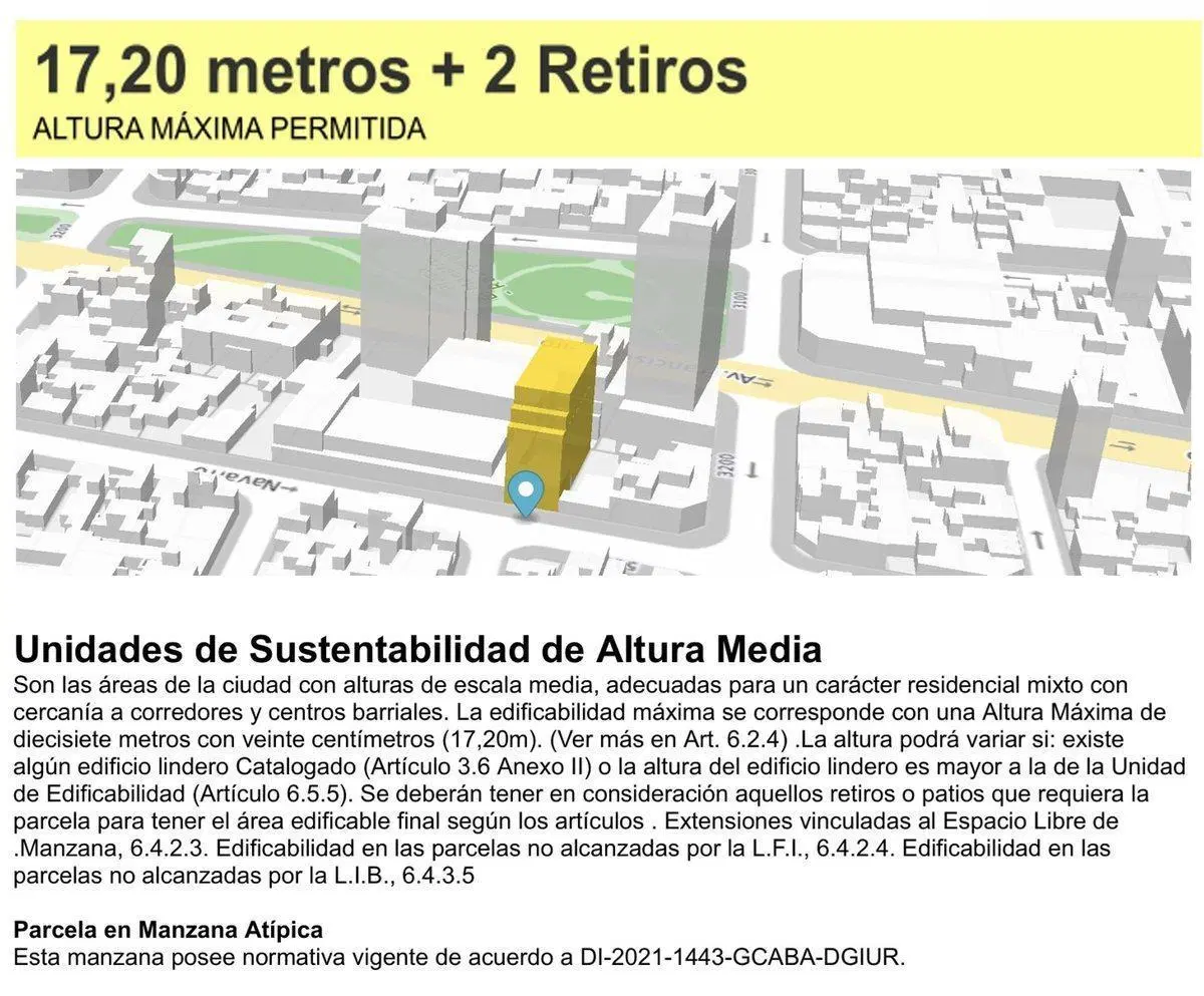 VENTA Lote Villa Devoto - USAM - 1106 m2 vendibles 2