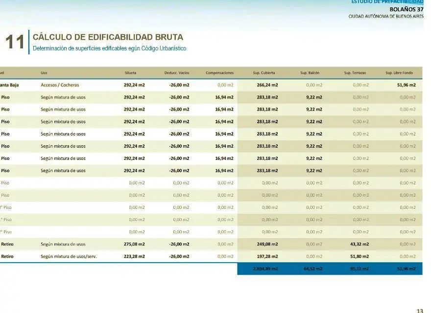 Terreno 8.66 x 39 - 2200 totales 8