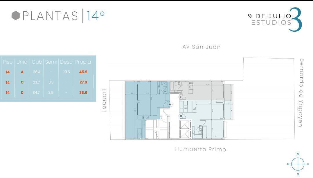 Foto de Ideal Inversión! Monoambiente en construcción en San Telmo, imagen 3