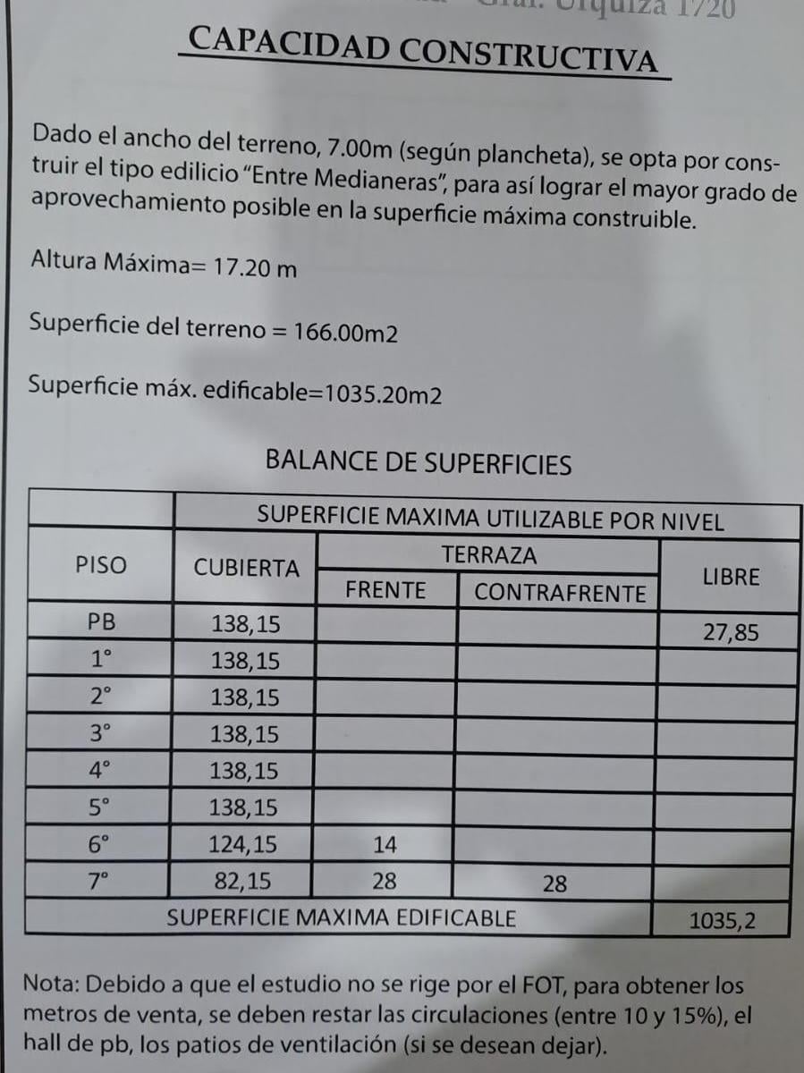 Terreno Gral.Urquiza 1720- 1 cuadra Av Garay al 3000- 166m2-USAM 17,20M