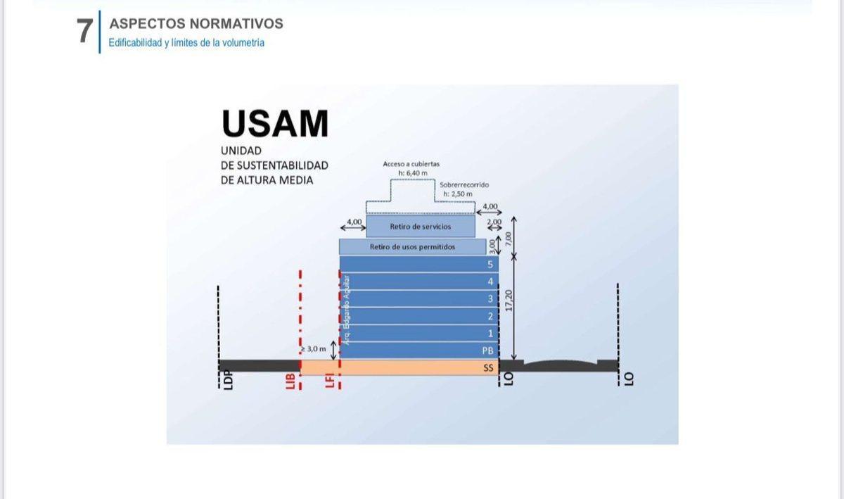 Foto de Venta Lote Almagro, Salguero al 300 - USAM, imagen 2