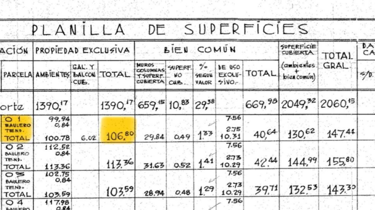 Propiedad en Argentina