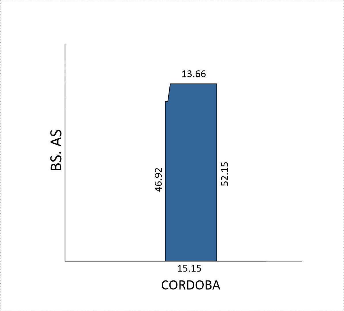 Foto de Cochera Córdoba al 700, imagen 1