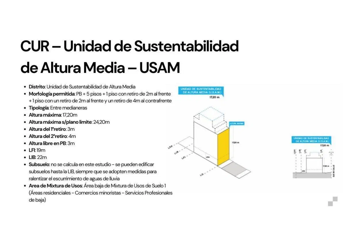LOTE DESARROLLO USAM COGHLAN - EXCELENTE ZONA!!! 5