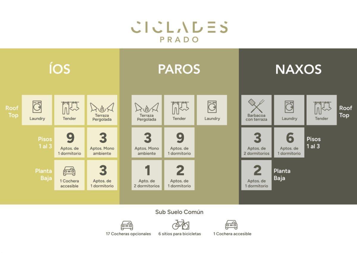 Foto de VENTA DE APTO 1 DORM EN PRADO ESTRENA JULIO 2026, imagen 2