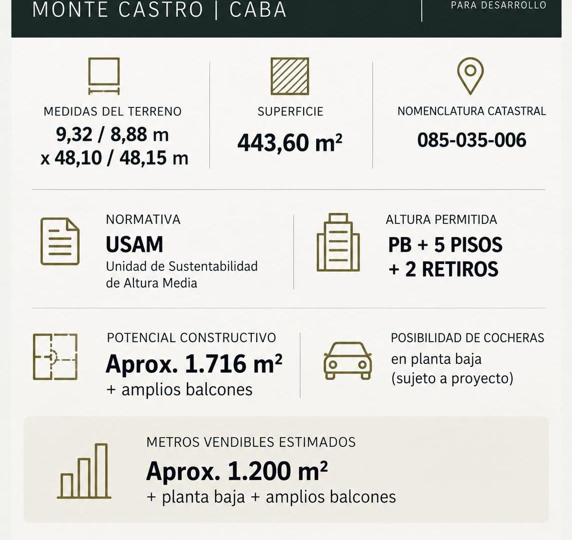 Foto de 1720 M2 CONSTRUIBLES PB + 5 PISOS + 2 RETIROS, imagen 1