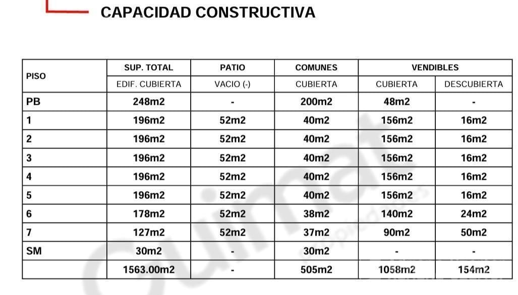 Foto de Terreno en Villa Gral. Mitre, imagen 2