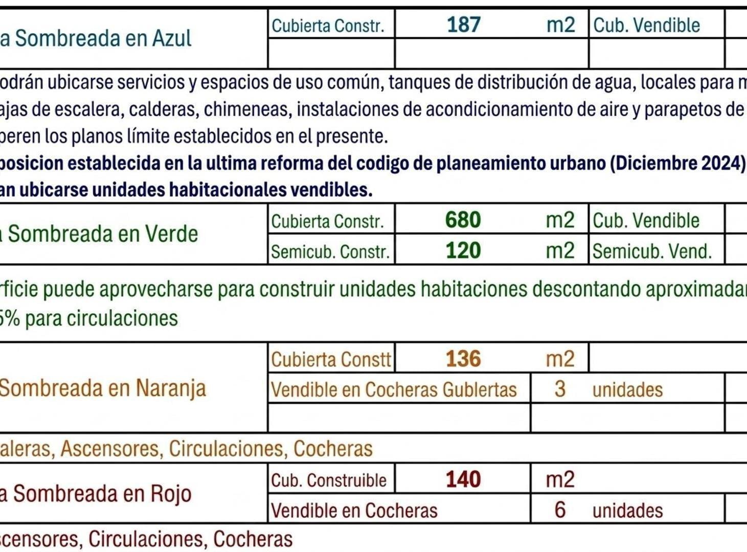 Foto de LOTE Para Construir 7 Plantas + Subsuelo cocheras Z/Resid., imagen 2