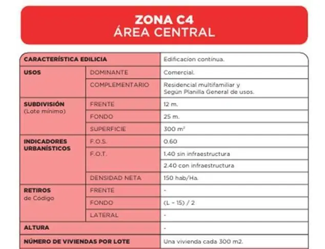 Terreno Lote en Venta en Benavidez, Tigre, G.B.A. Zona Norte 3