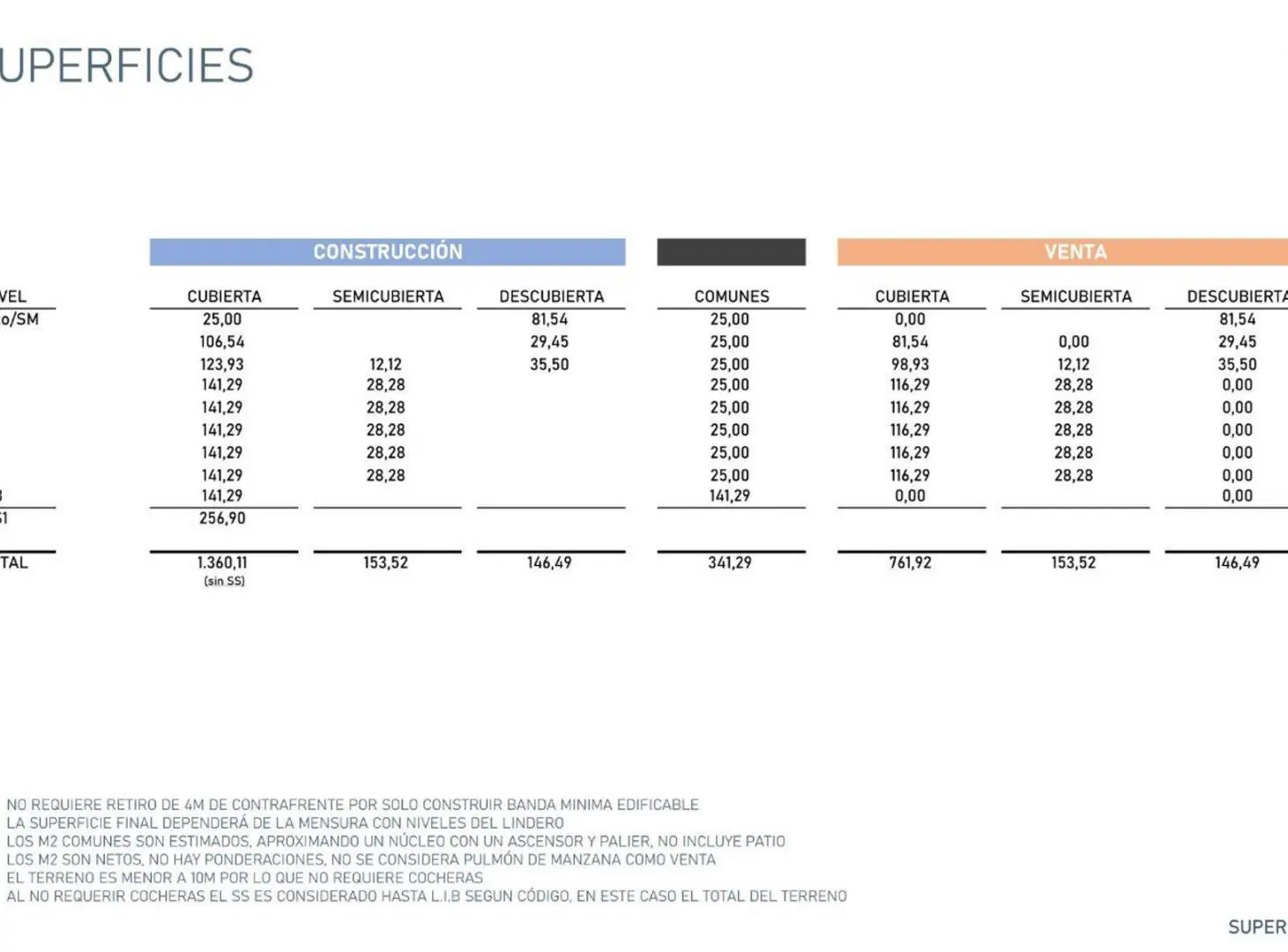 VENTA LOTE - VILLA URQUIZA - VENDIBLES 1100 MTS 4