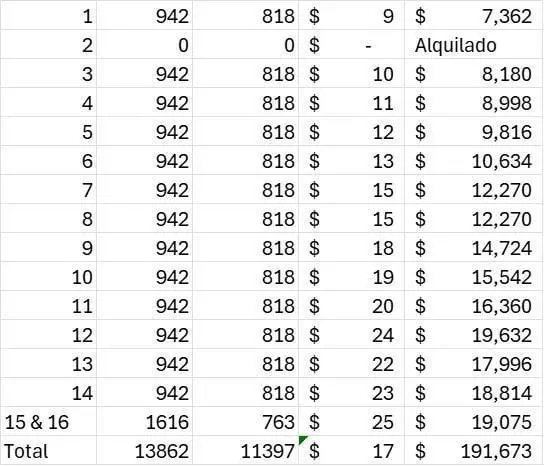 Plano 2