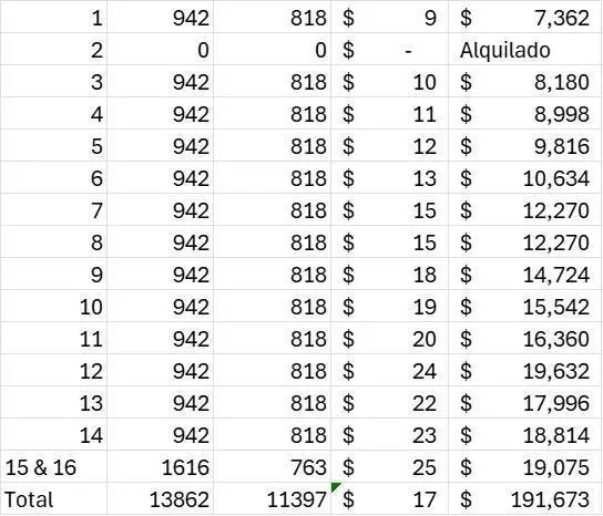 Plano 3