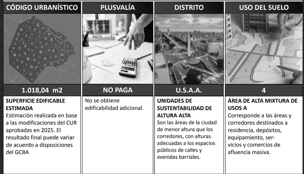 Terreno en venta en Av. Juan B. Justo esquina Corrientes - Villa Crespo