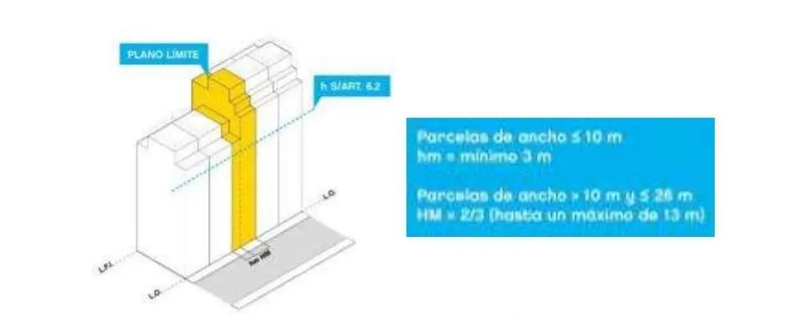 Excelente Terreno en Palermo (11 x 16 mts) - 1570 m2 vendibles 2