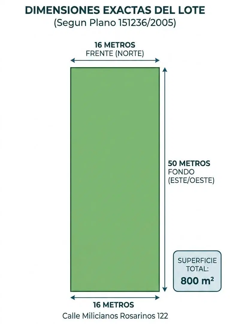 Terreno en Hostal del sol 4