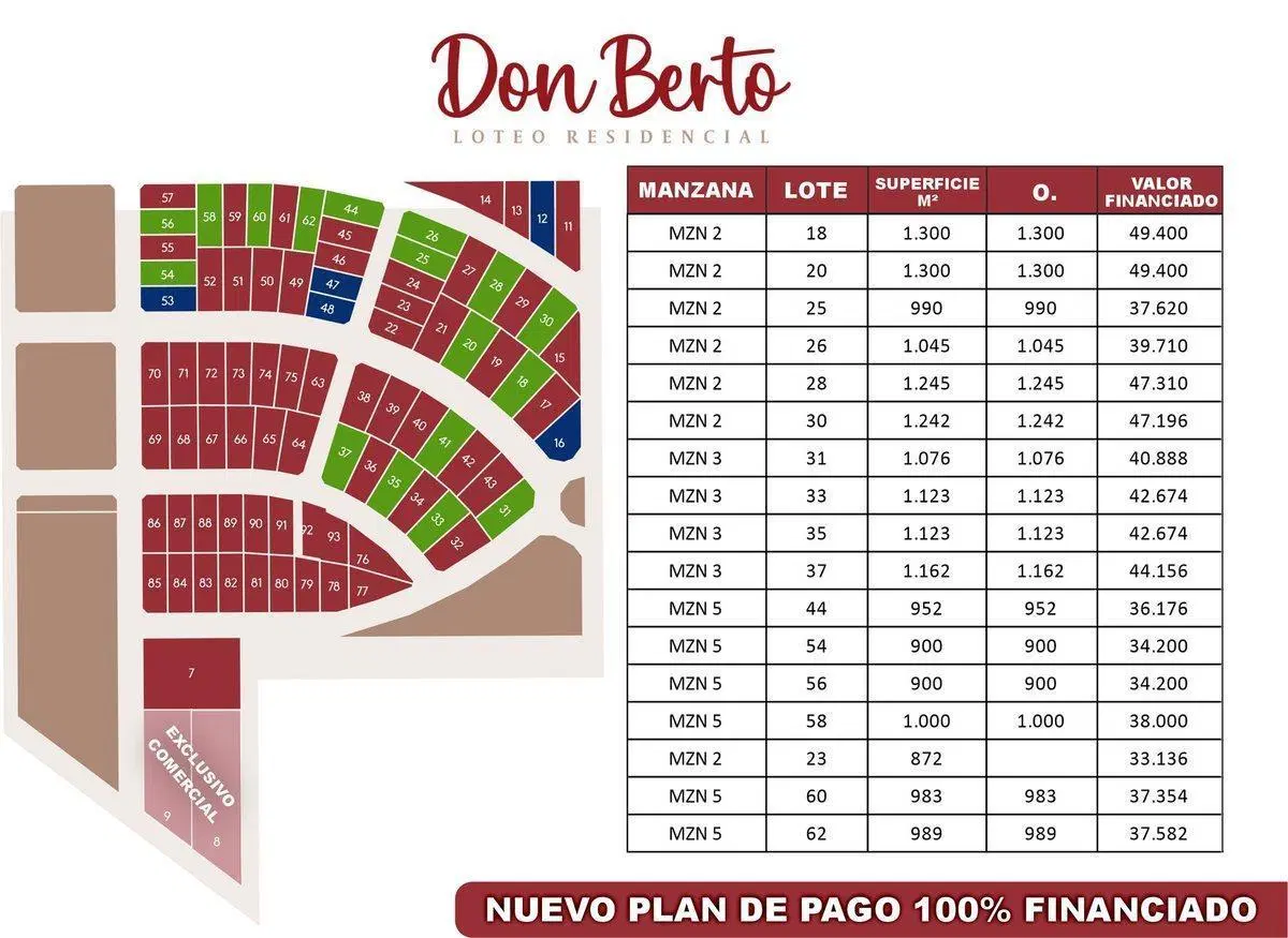 DON BERTO, PROYECTO EN MARCHA CON LOTES VENDIDOS 2