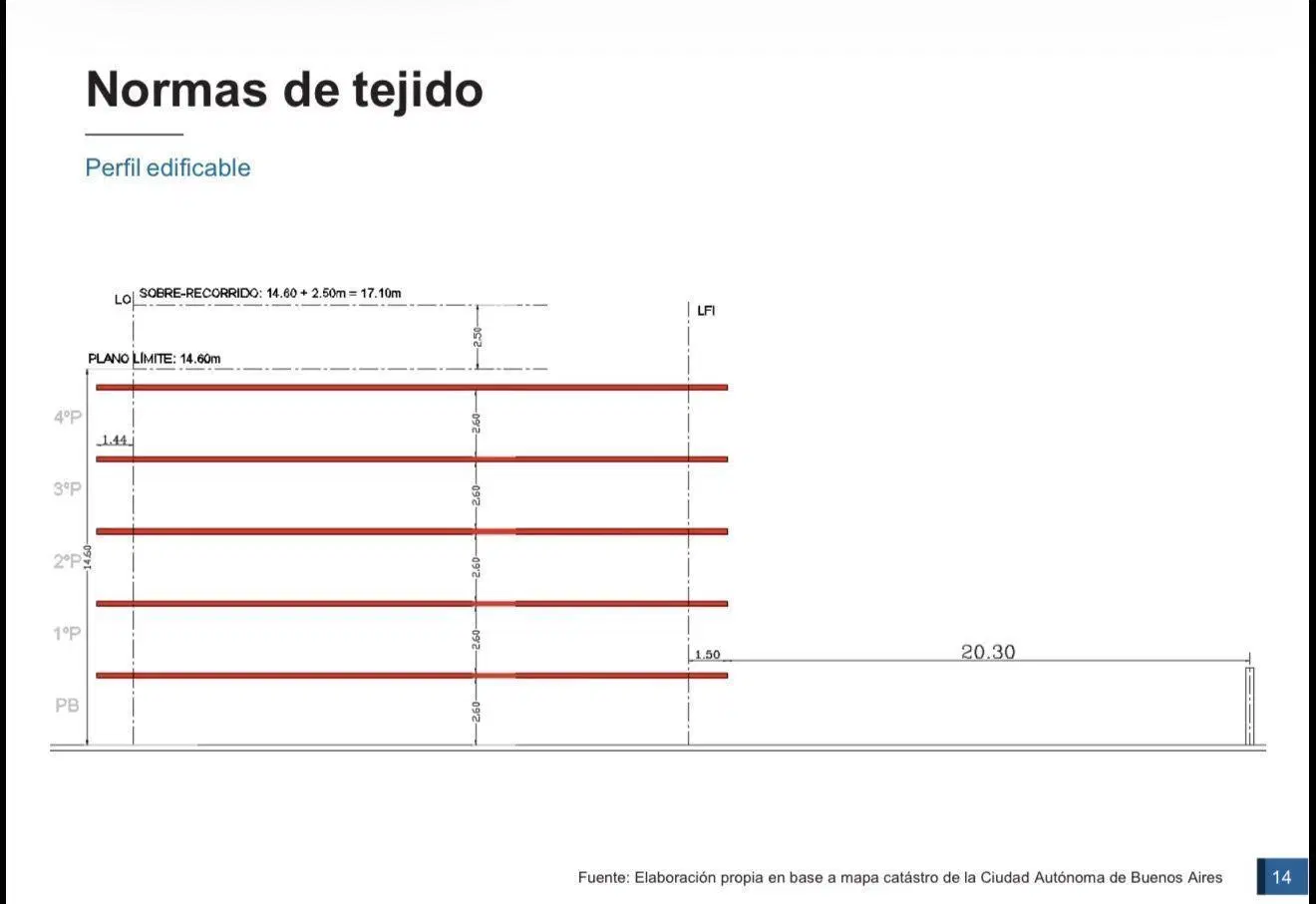 Plano 6