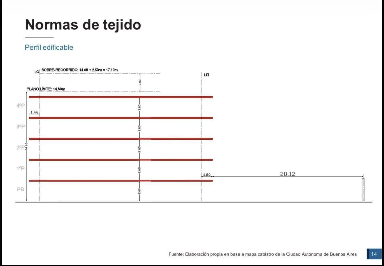 Plano 10