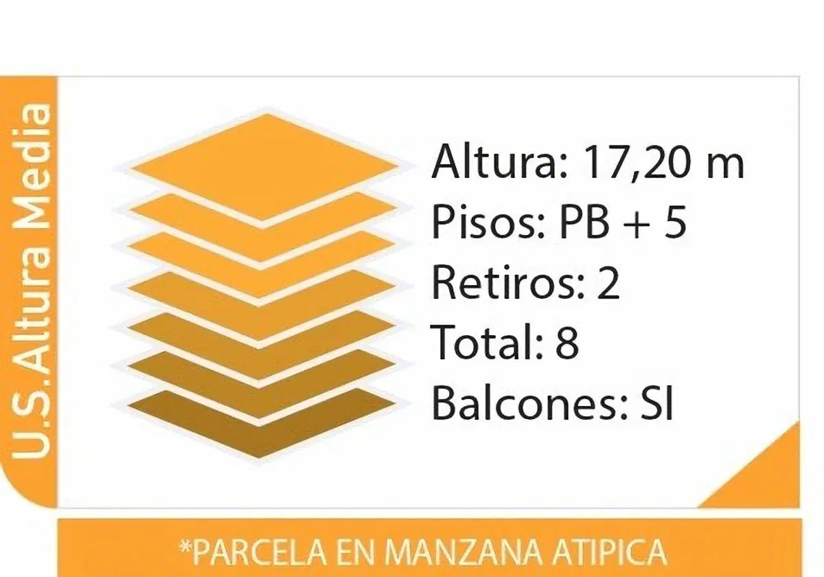 LOTE PARA DESARROLLO – EXCELENTE POTENCIAL CONSTRUCTIVO – BARRACAS 2