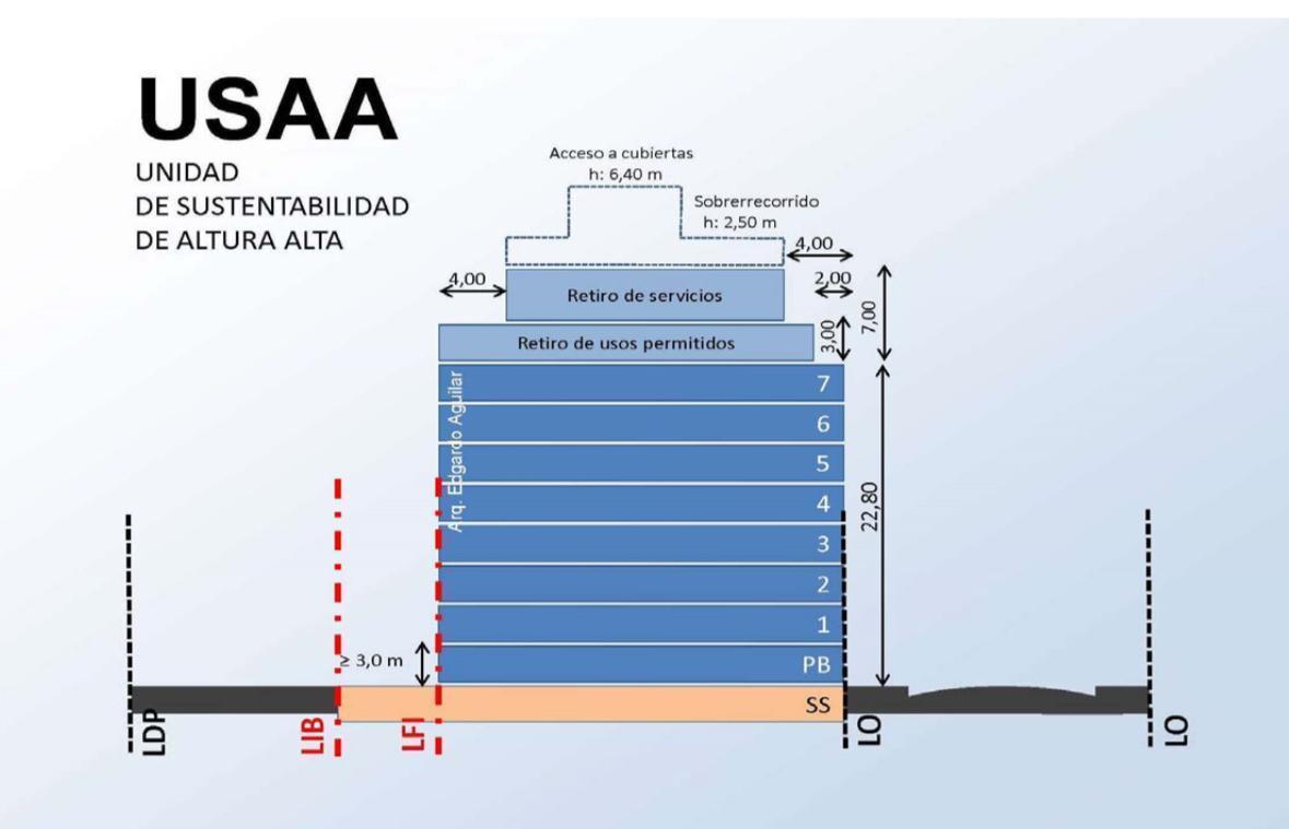 Terreno en Balvanera
