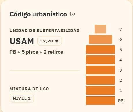 Foto de VENTA LOTE EN DEVOTO - 1500 MTS CONSTRUIBLES PB 5 PISOS 2 RETIROS, imagen 2