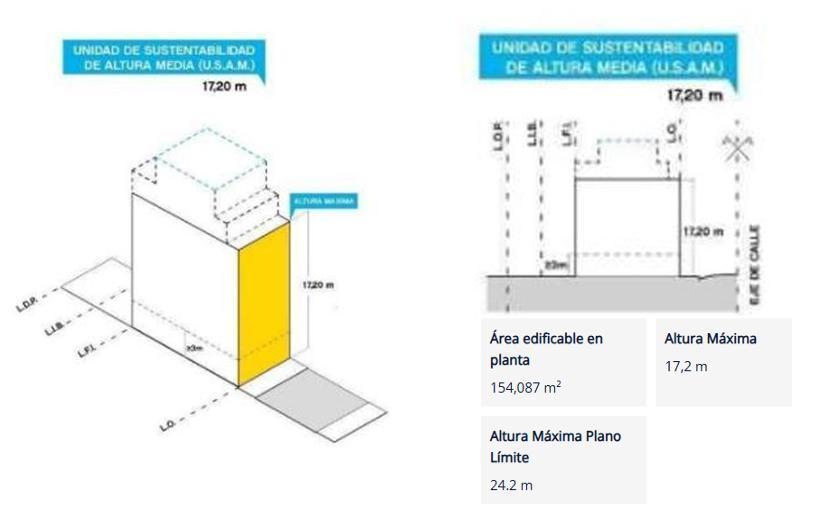 Foto de VENTA LOTE EN DEVOTO - 1500 MTS CONSTRUIBLES PB 5 PISOS 2 RETIROS, imagen 1