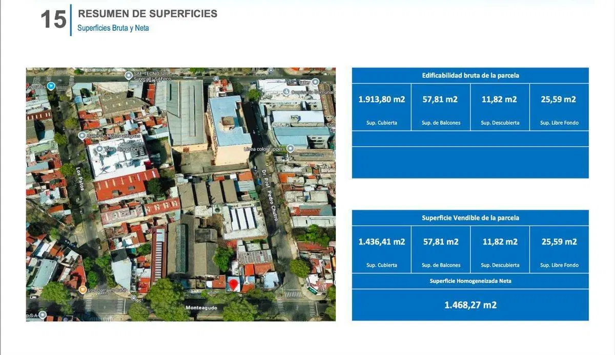 LOTE EN VENTA PARQUE PATRICIOS - MTS. 1912. 5
