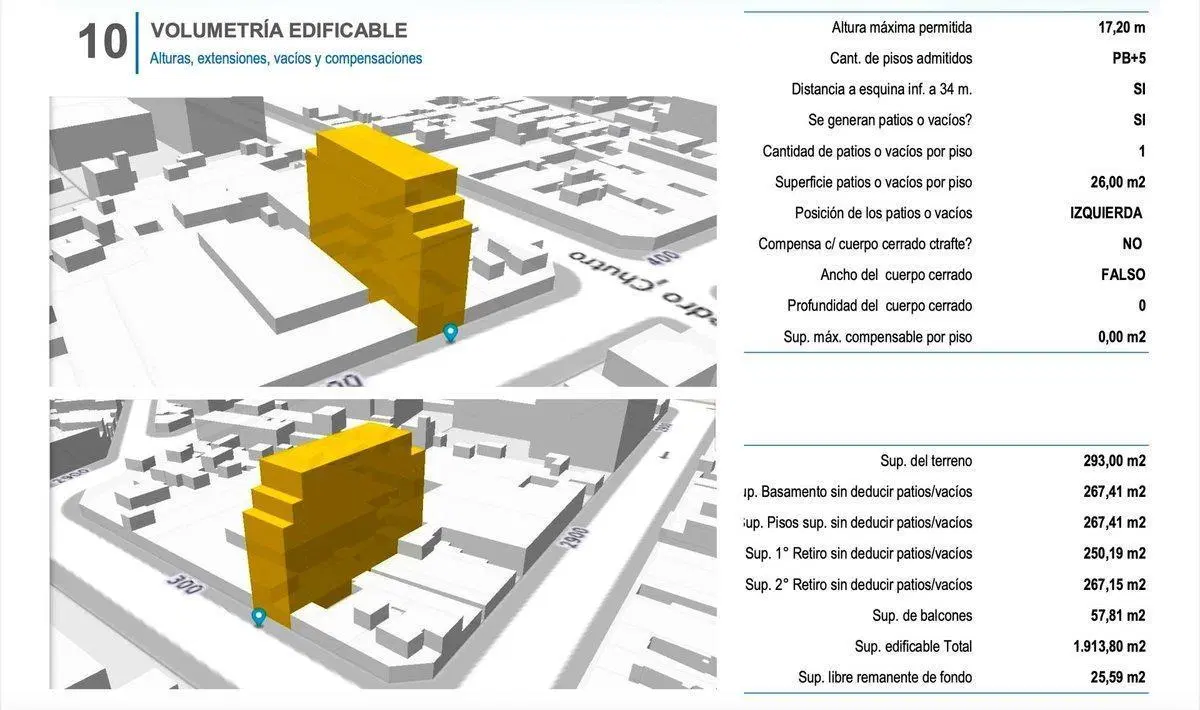 Plano 2