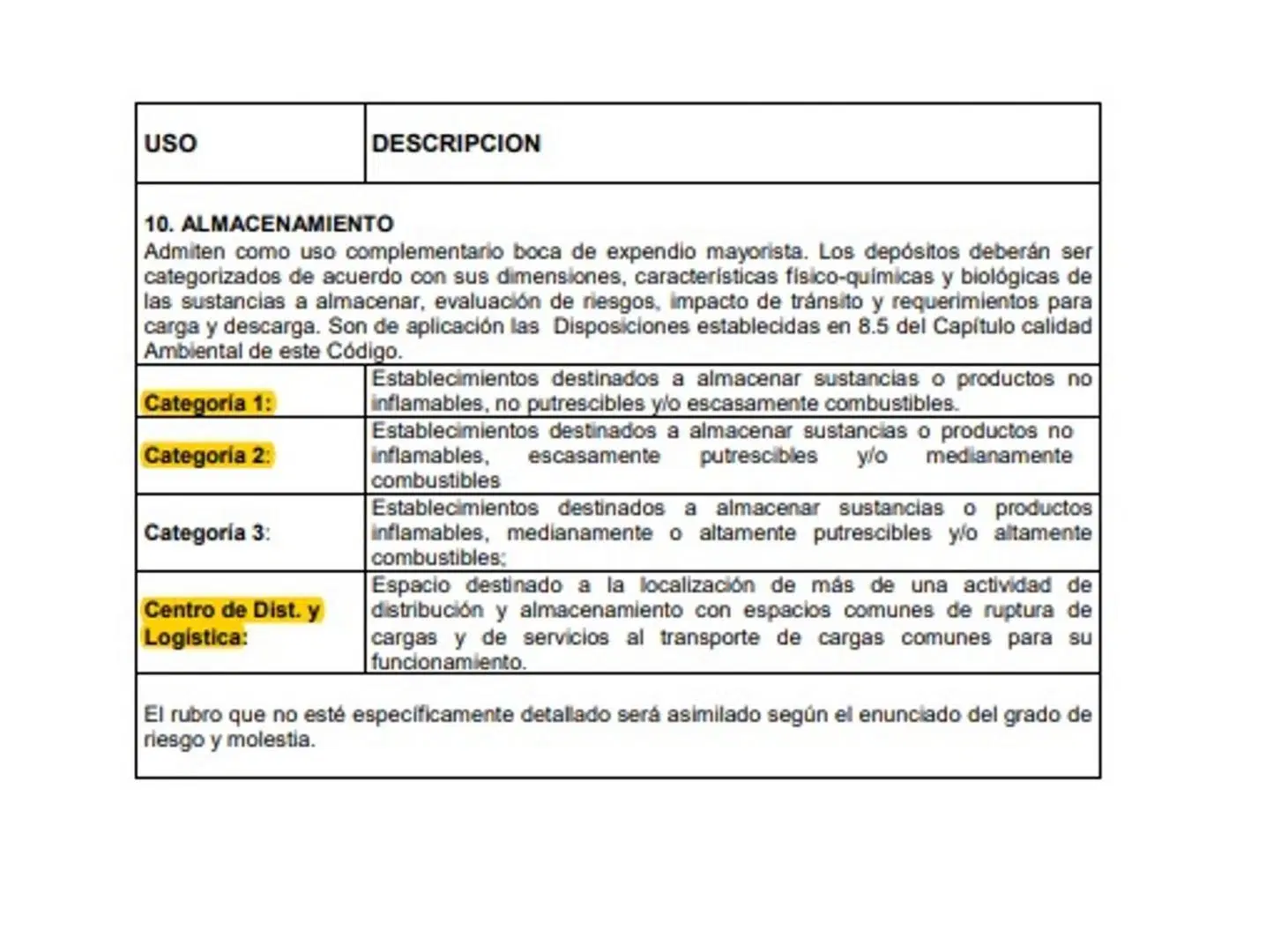 Venta Lote Terreno p/ depósito o logística Campana 5