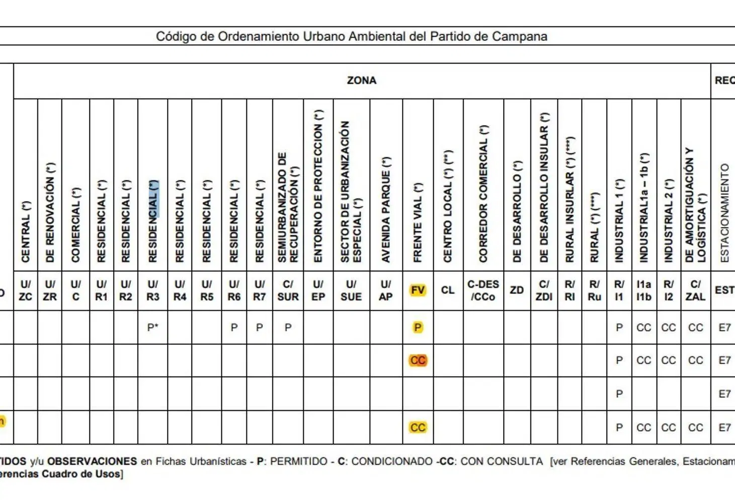 Plano 1
