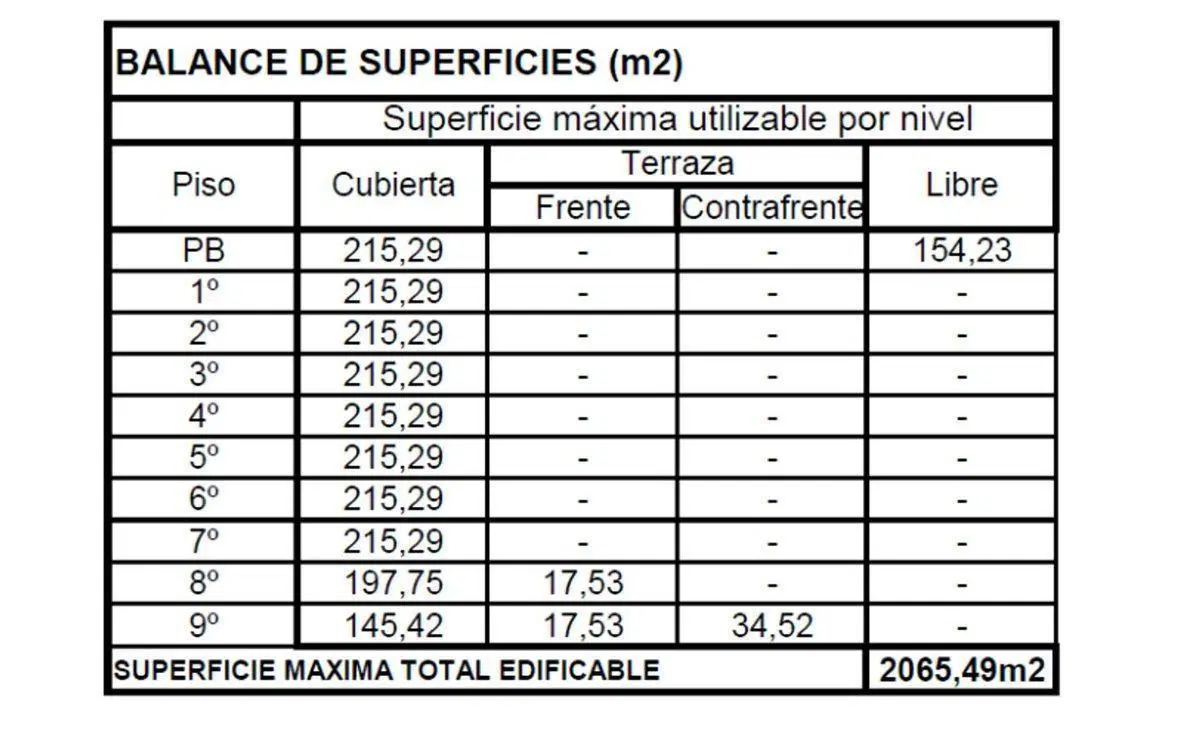 VENTA LOTE EN PALERMO | USAA | 2065m EDIFICABLES 2