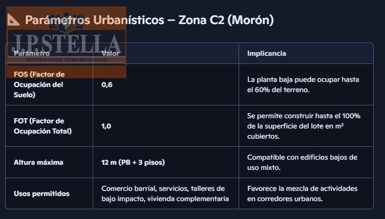 Foto de Lote 520 m² con frente a Avenida - Ideal Desarrollo Inmobiliario - Moron, imagen 4